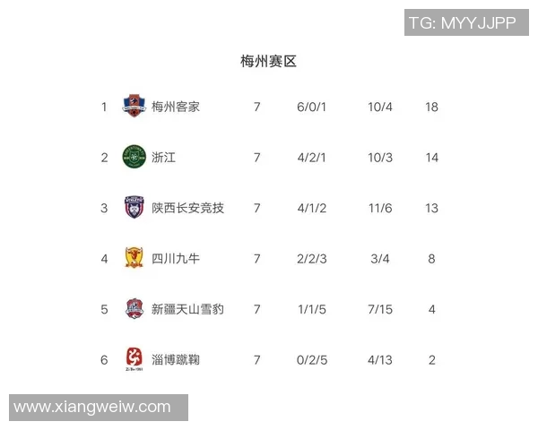 西安网球队强势领跑联赛积分榜以72分稳居第一名 西安网球队强势领跑联赛积分榜以72分稳居第一名